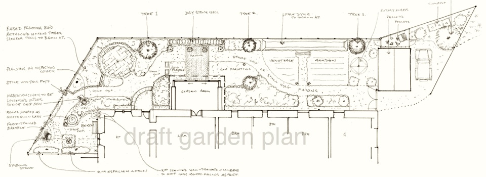 draft garden plan